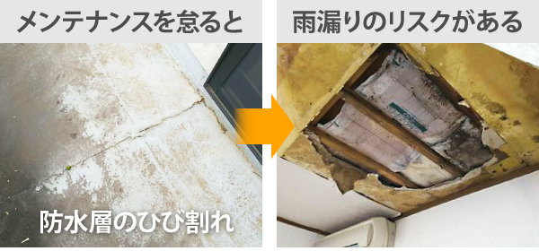 防水層のひび割れなど、メンテナンスを怠ると雨漏りのリスクがある