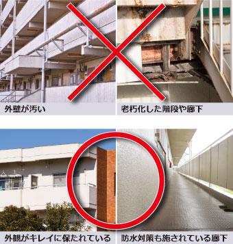 メンテナンスの有無を比較したマンションやアパートの画像