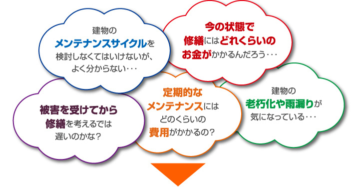 屋根メンテナンスの様々な悩み